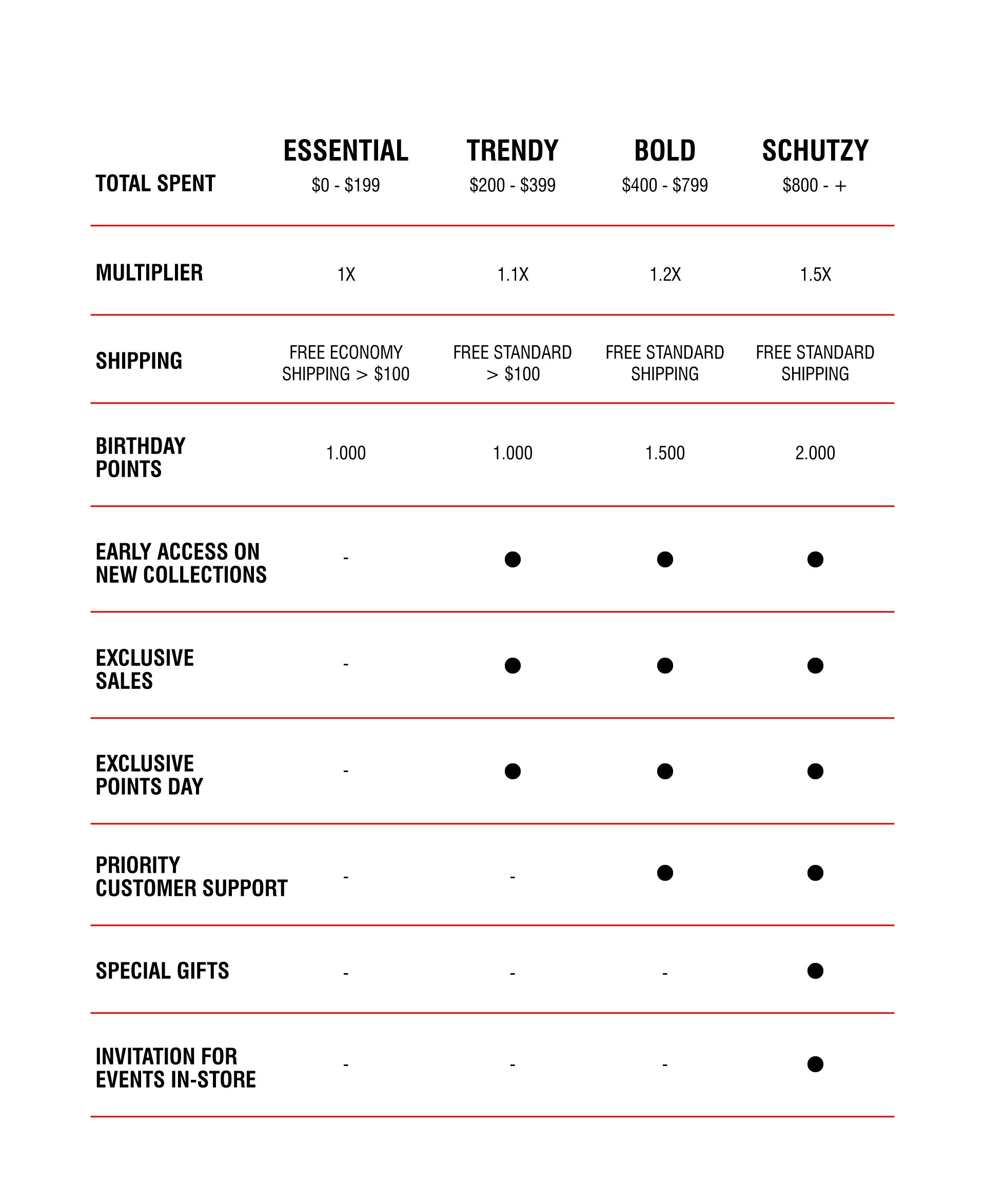 About Rewards SCHUTZ about-rewards-schutz